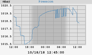 barometer