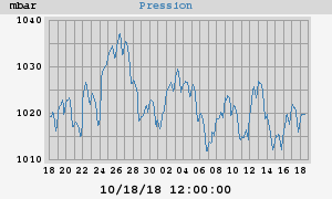 barometer