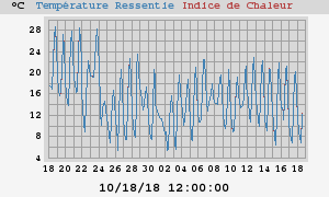 heatchill