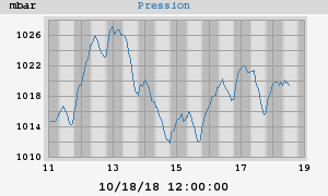 barometer