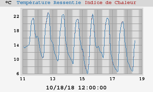 heatchill