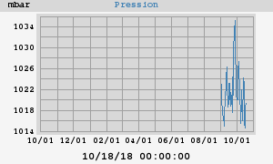 barometer